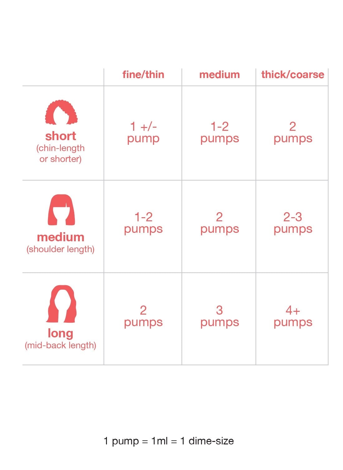 k18 Leave In Repair Hair Mask